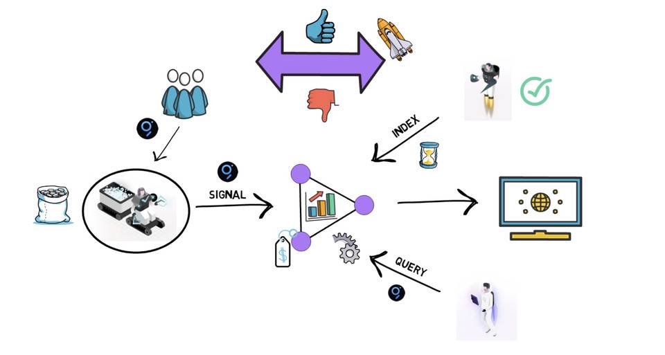 简析区块链数据索引协议 The Graph 工作原理与代币经济4 简析区块链数据索引协议 The Graph 工作原理与代币经济4