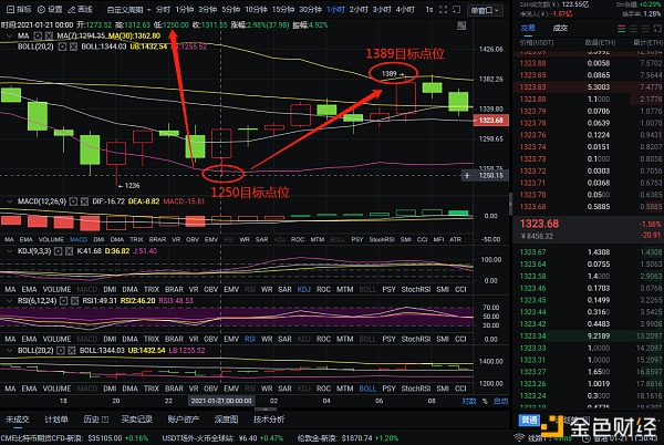 洪日表示:1-21以太坊的多空间布局实力获得193分,利润是检验其实力的唯一标准1 洪日表示:1-21以太坊的多空间布局实力获得193分,利润是检验其实力的唯一标准1