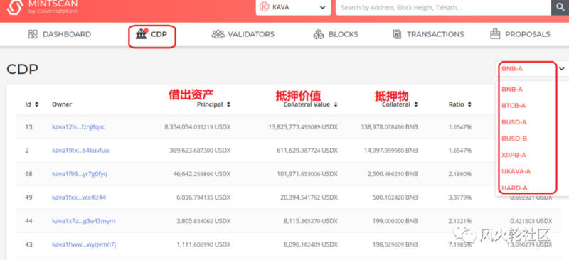 跨链现状：假需求还是潜在竞争？4