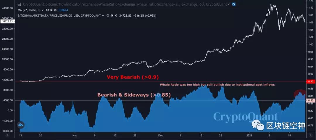 不要害怕低头，BTC将成为全球资产