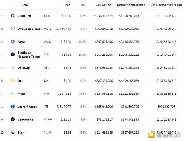 yfi社区已通过回购和重建年提案 yfi社区已通过回购和重建年提案