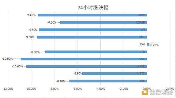 yfi社区已通过回购和重建年提案1 yfi社区已通过回购和重建年提案1