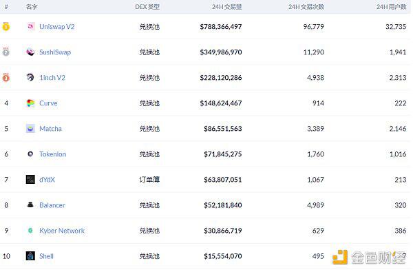 yfi社区已通过回购和重建年提案2 yfi社区已通过回购和重建年提案2
