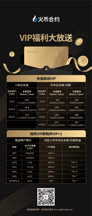 火币合约如何引领2020年衍生品走势?1 火币合约如何引领2020年衍生品走势?1