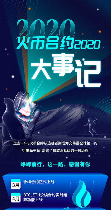 火币合约如何引领2020年衍生品走势?3 火币合约如何引领2020年衍生品走势?3