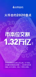 火币合约如何引领2020年衍生品走势？6