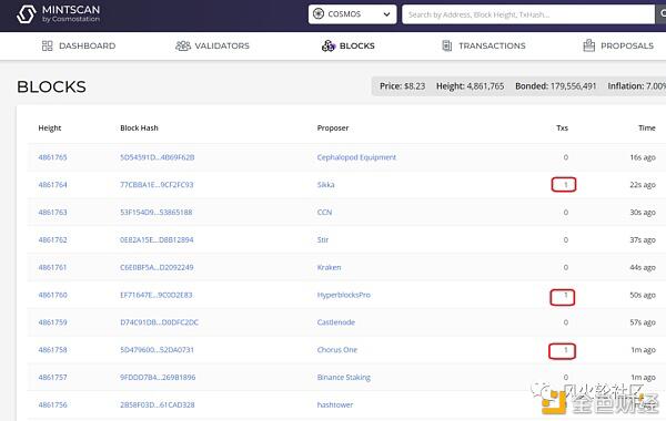 跨链现状:假需求还是潜在竞争1 跨链现状:假需求还是潜在竞争1