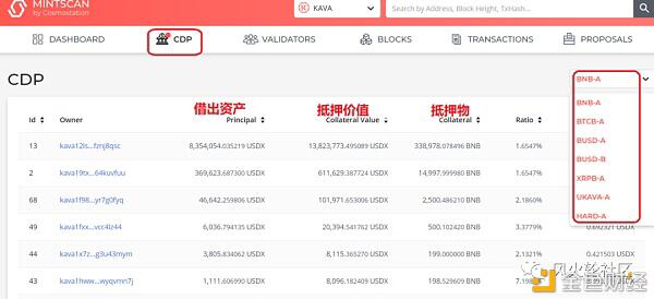 跨链现状:假需求还是潜在竞争2 跨链现状:假需求还是潜在竞争2