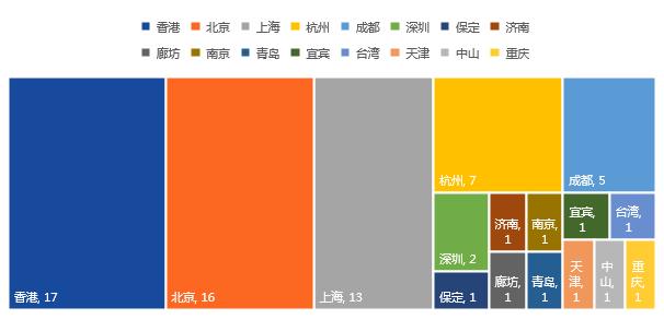 中国区块链产业投融资图谱(2020)9 中国区块链产业投融资图谱(2020)9