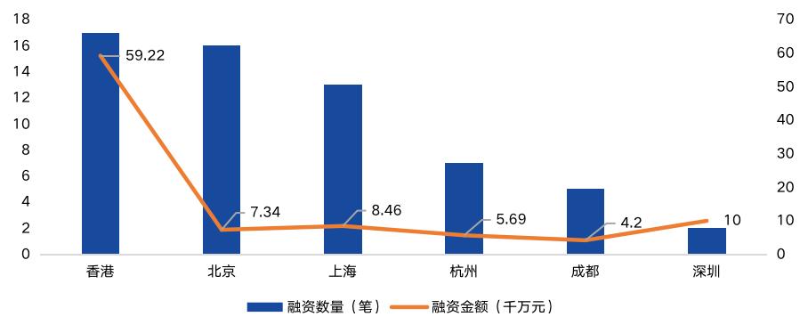 中国区块链产业投融资图谱(2020)10 中国区块链产业投融资图谱(2020)10