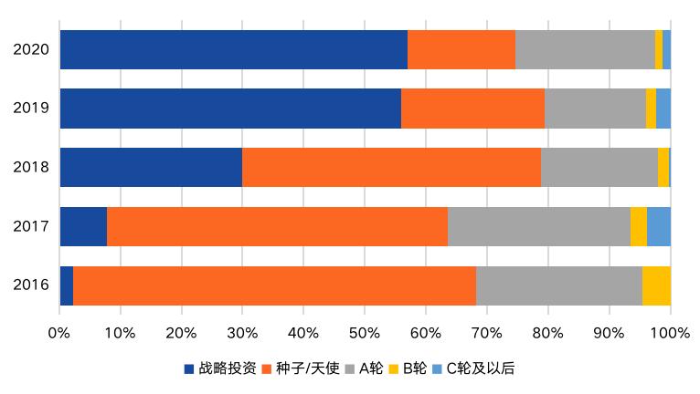 中国区块链产业投融资图谱(2020)12 中国区块链产业投融资图谱(2020)12