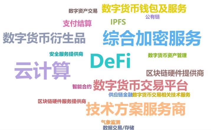 中国区块链产业投融资图谱(2020)22 中国区块链产业投融资图谱(2020)22