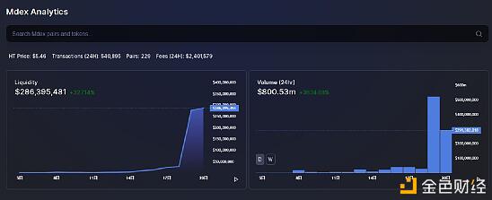 mdx不同开采方法的实际收益率如何获得较高的apy？