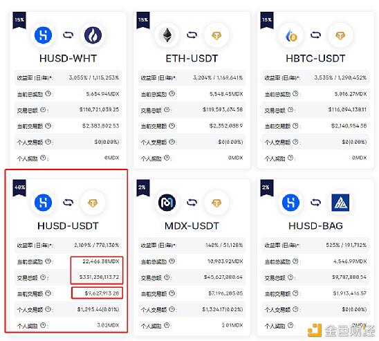 mdx不同开采方法的实际收益率如何获得较高的apy？3
