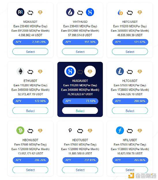mdx不同开采方法的实际收益率如何获得较高的apy？6