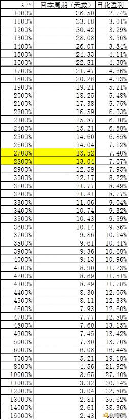 mdx不同开采方法的实际收益率如何获得较高的apy？7