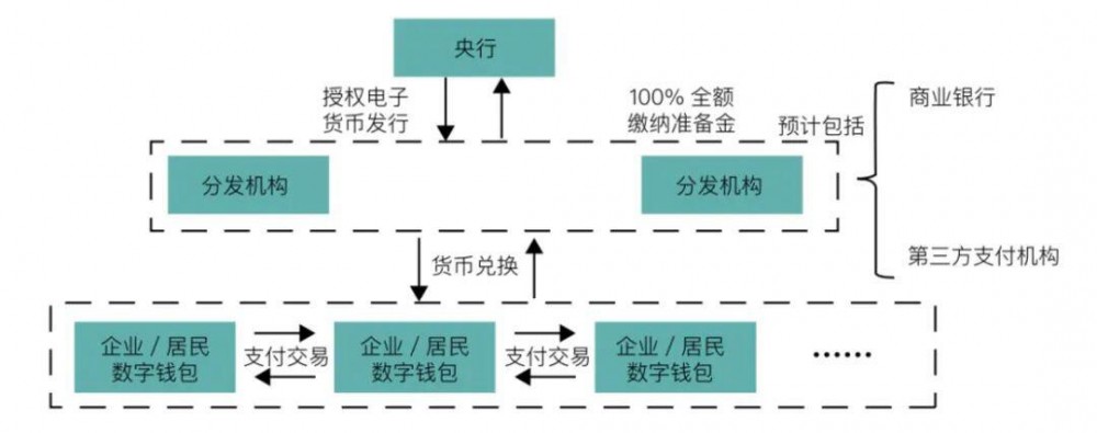 数字货币（2021）：数字金融与市场经济改革趋势分析3