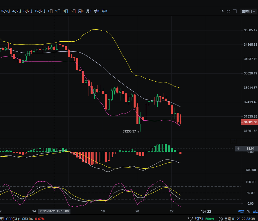 1/21夜比特币/以太坊跟进趋势分析及运营思路参考