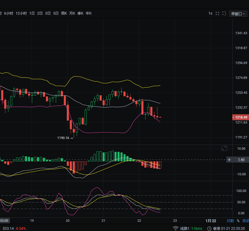 1/21夜比特币/以太坊跟进趋势分析及运营思路参考1