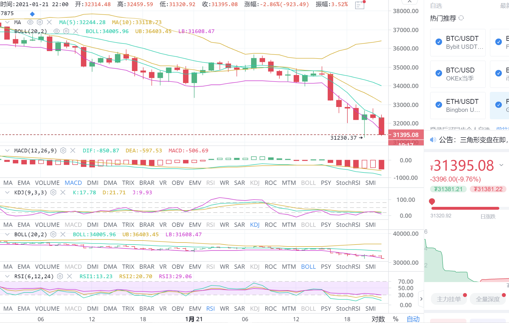 1月21日晚，比特币市场分析及运营策略
