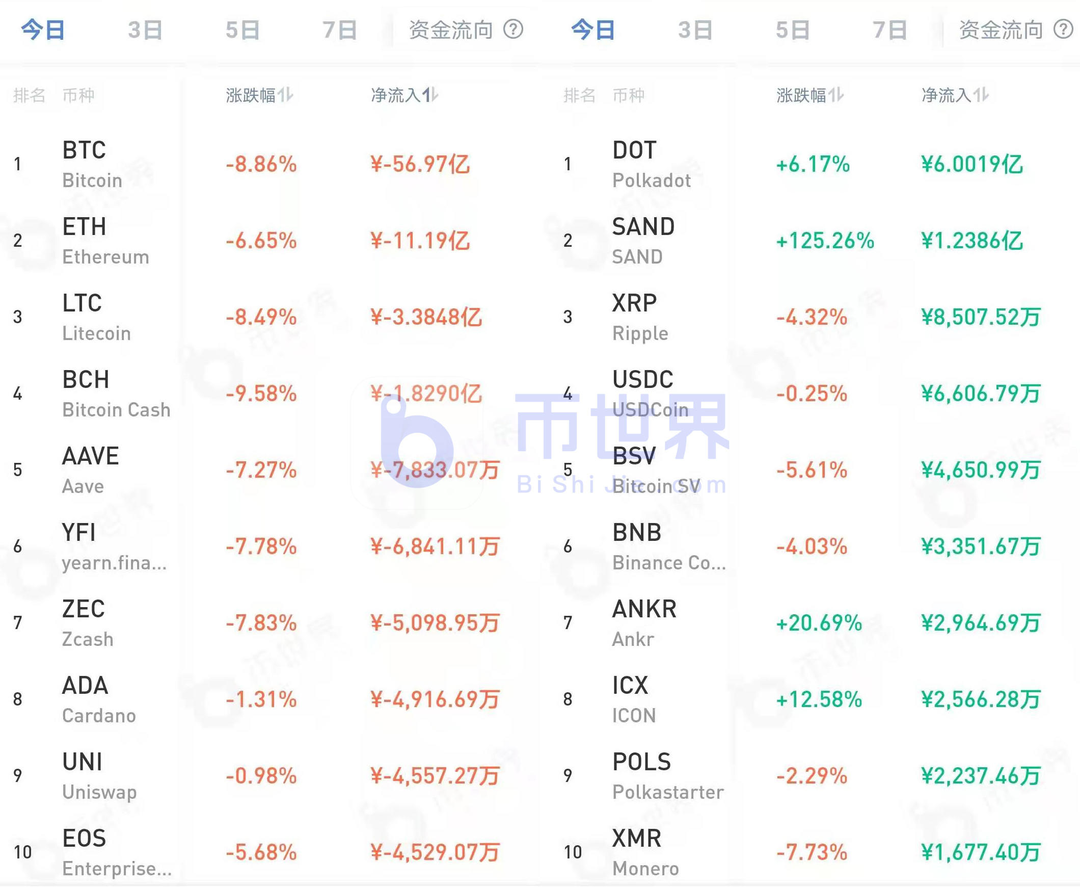 【货币阅读晚报】预测2万BTC的调整潜力，将影响后市