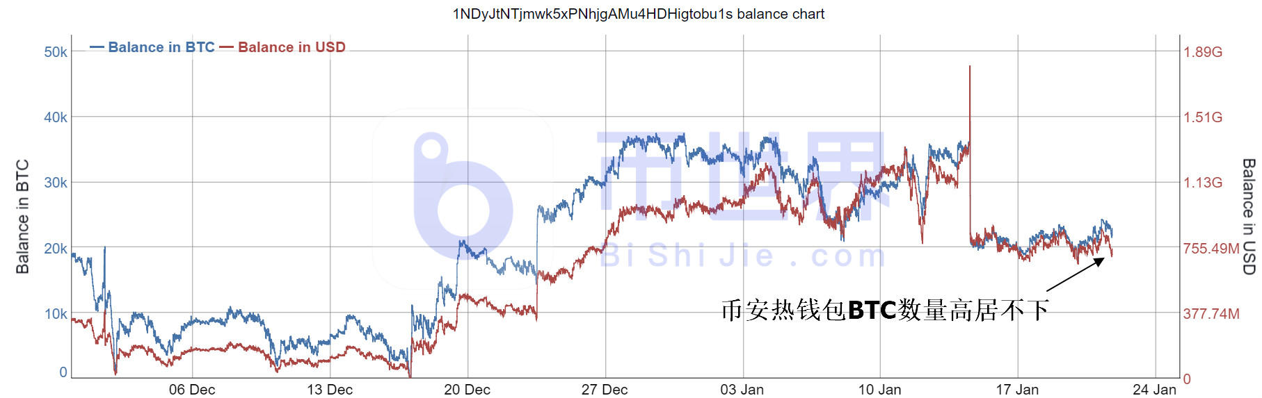 【货币阅读晚报】预测2万BTC的调整潜力，将影响后市1