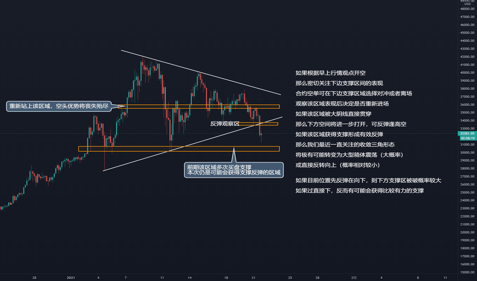 【RTA行情观点分析】波段下跌展开中,关注下方支撑区间情况 【RTA行情观点分析】波段下跌展开中,关注下方支撑区间情况