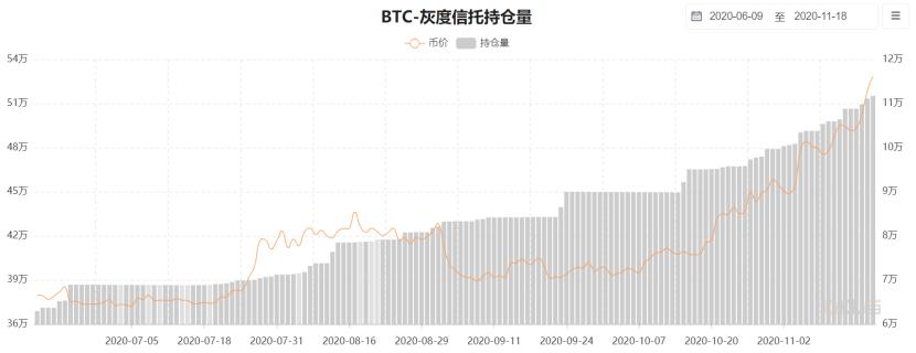 灰阶基金神化了吗？揭开比特币的真相5