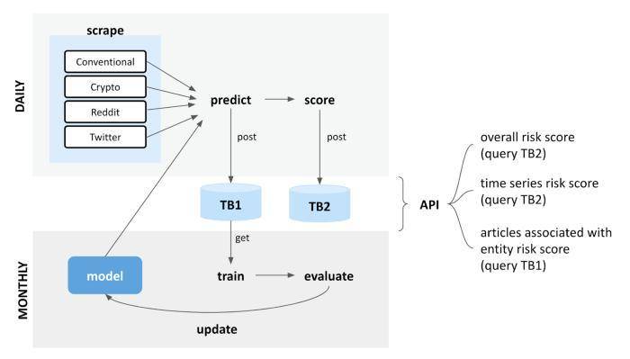 加密货币安全事件频发，如何用机器学习监控项目风险？6