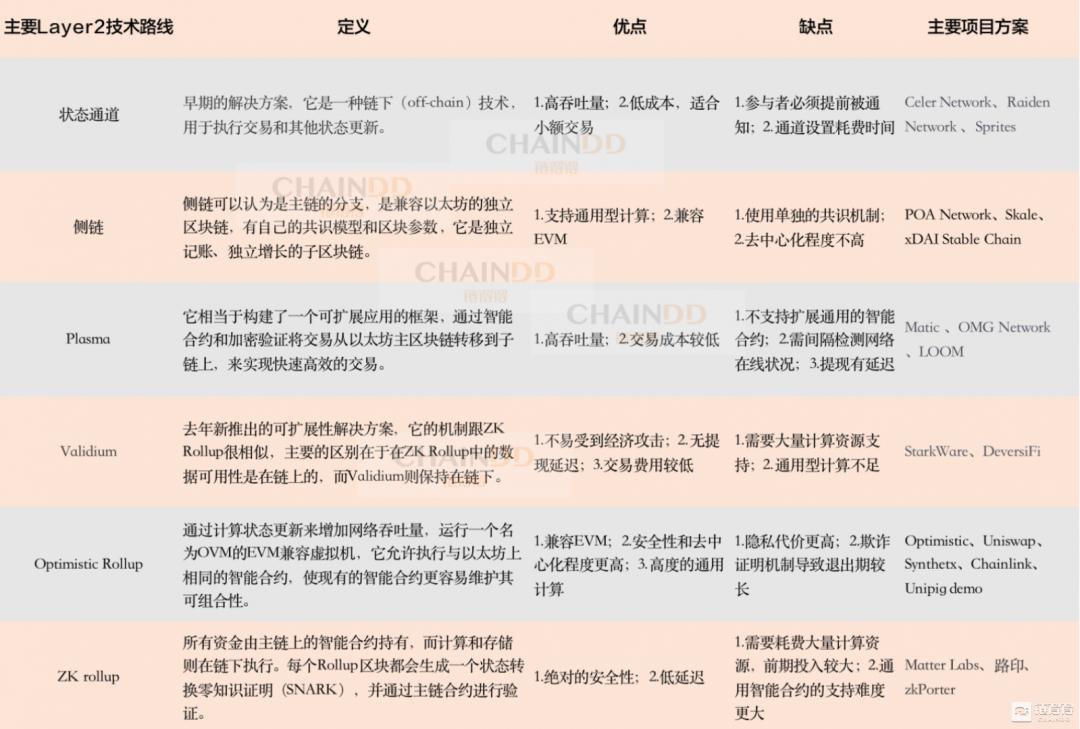 在生态重建中，汇总如何发挥价值扩张的主力军作用？1