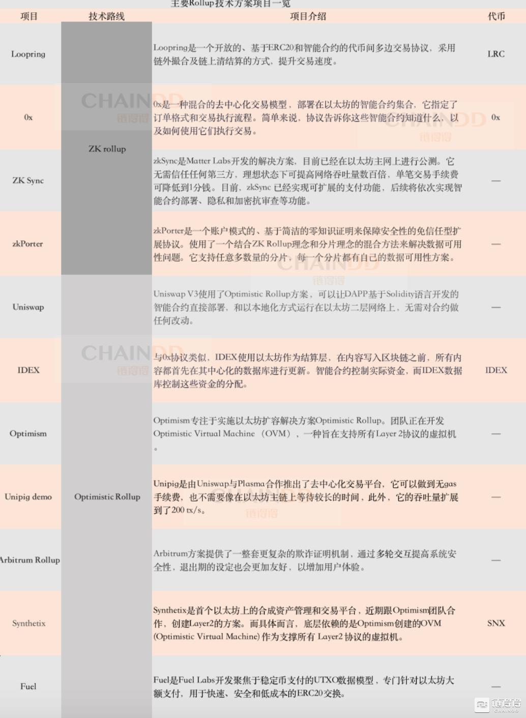 在生态重建中，汇总如何发挥价值扩张的主力军作用？2