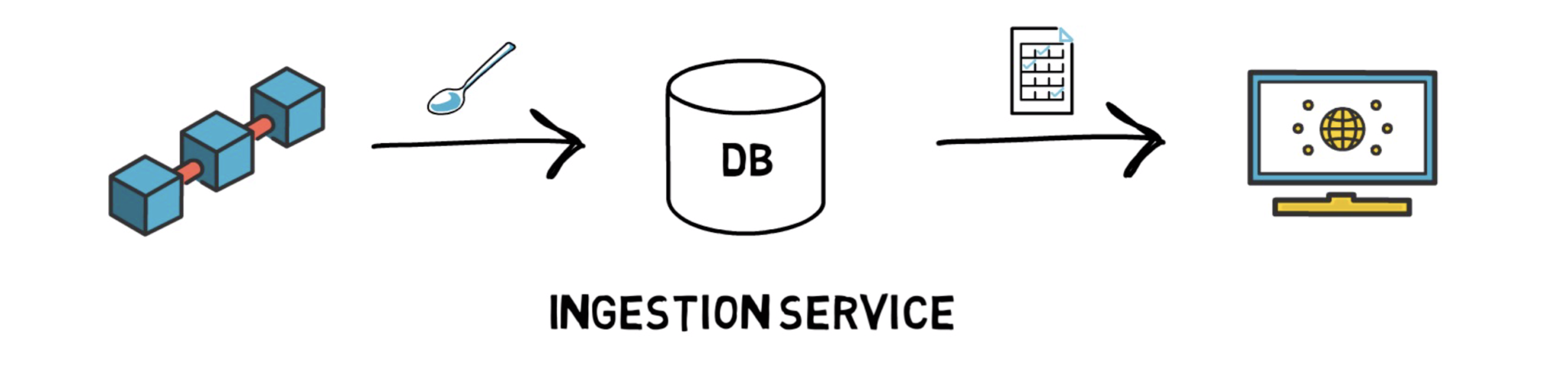 为什么这个图叫“区块链领域的谷歌”1