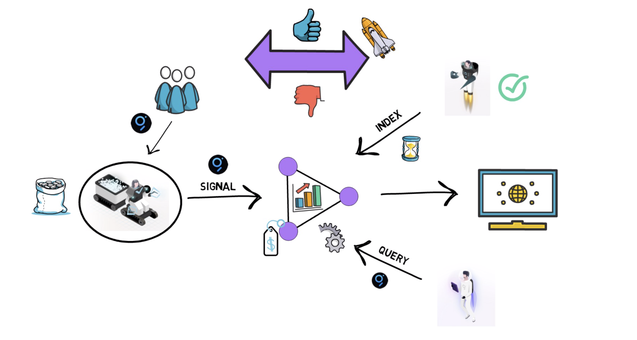 为什么这个图叫“区块链领域的谷歌”4
