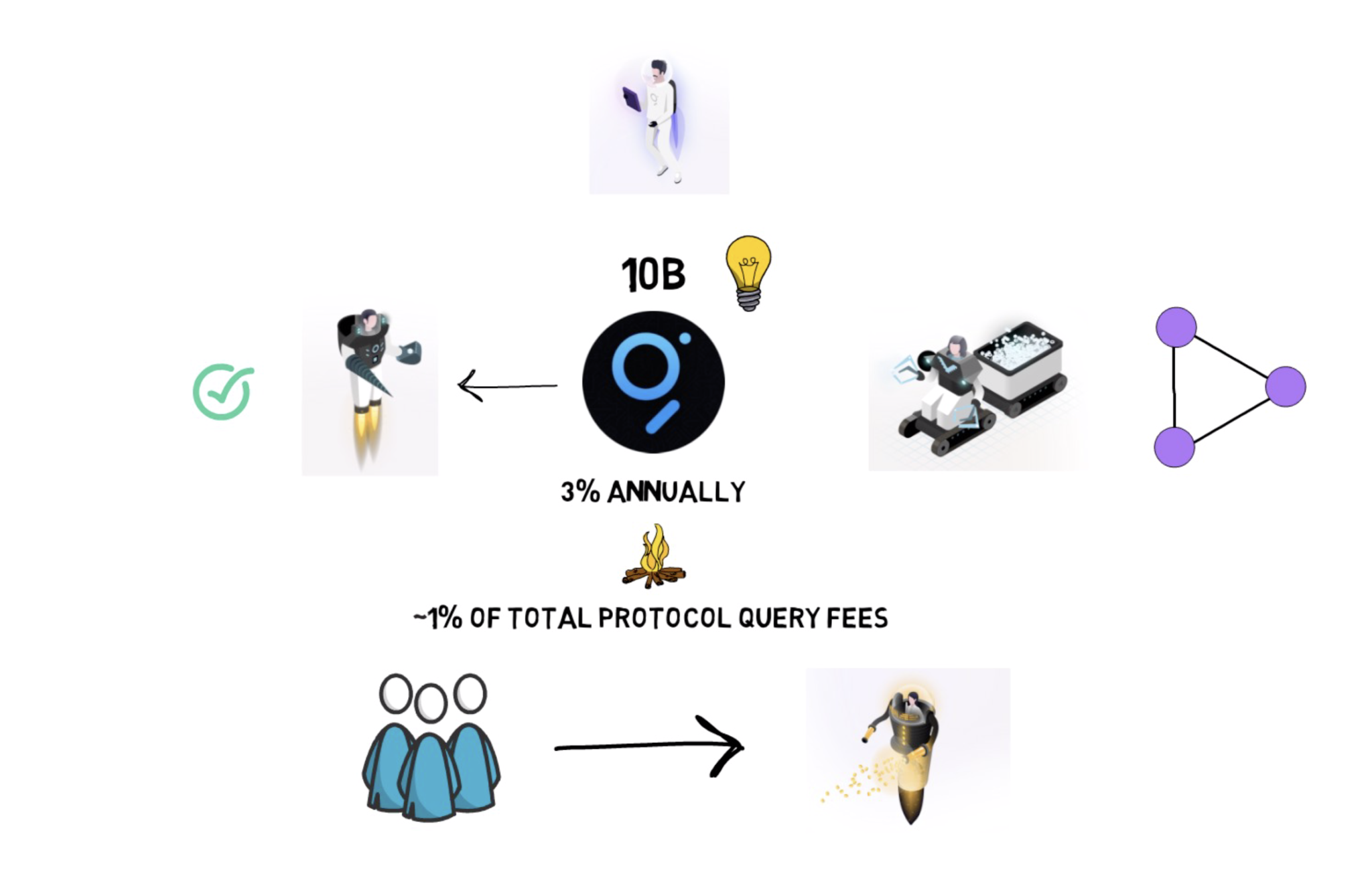 为什么这个图叫“区块链领域的谷歌”5