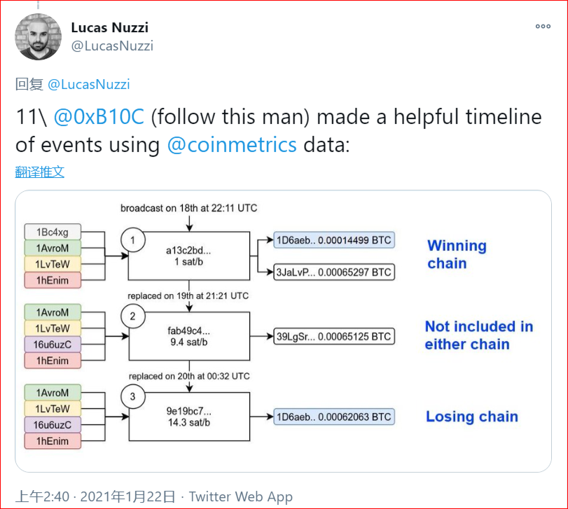 别跟我说实话，比特币网络并没有被双倍消费，它只是一种“费用置换”交易10