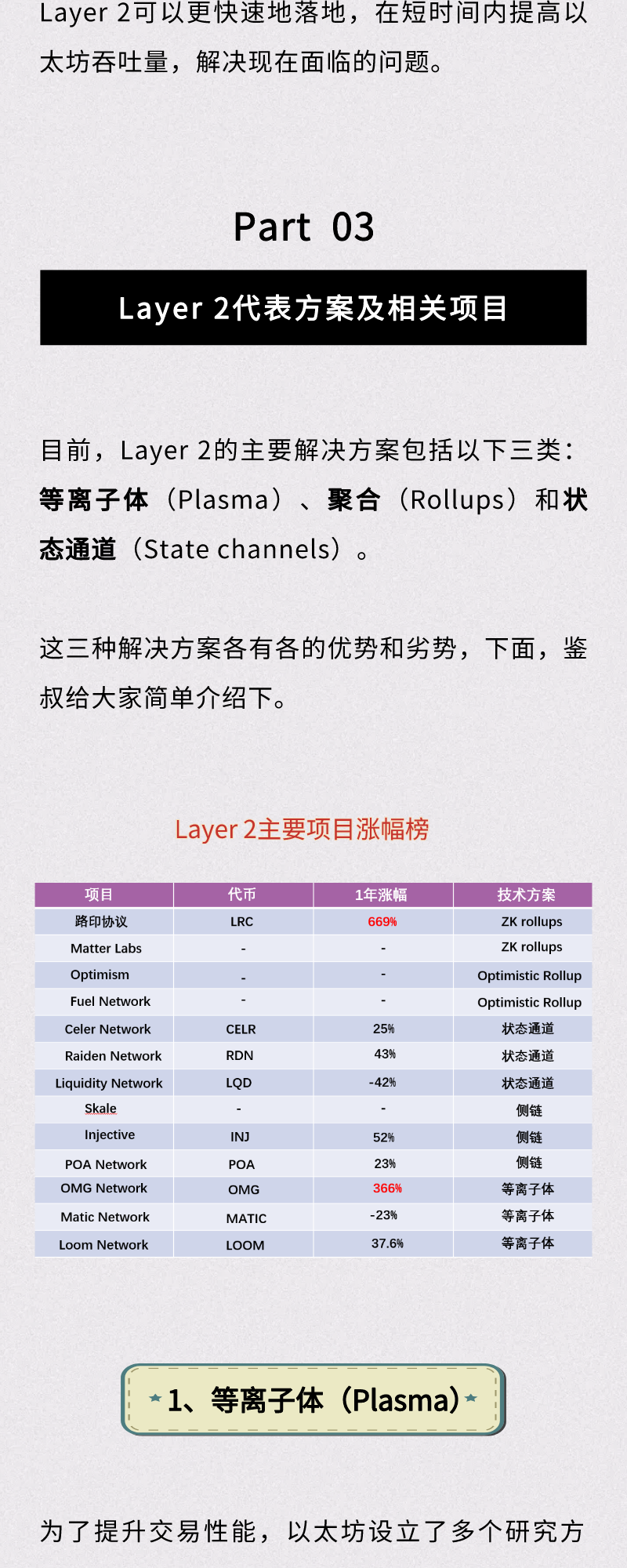 半年涨幅260%！以太坊layer2有哪些新机会？4