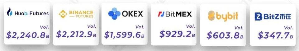 TokenInsight 深度报告：一览 2020 年加密货币期货市场发展12