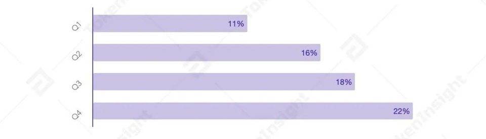 TokenInsight 深度报告：一览 2020 年加密货币期货市场发展19