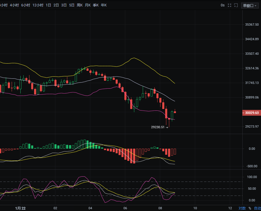 1/22 BTC/eth空单支票提示1