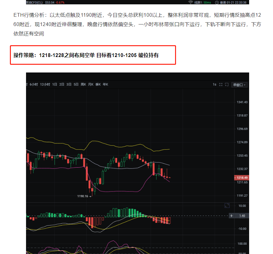 1/22 BTC/eth空单支票提示2