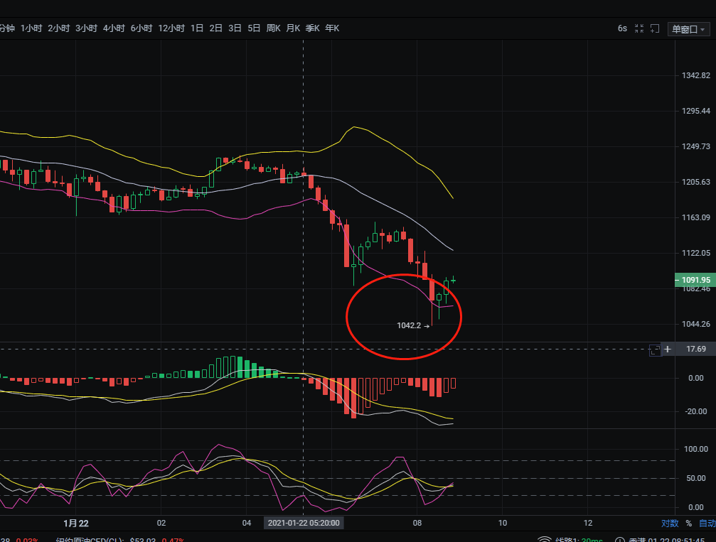1/22 BTC/eth空单支票提示3