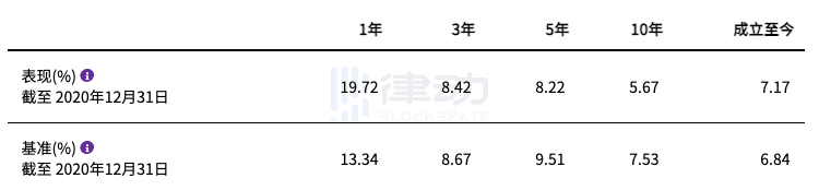 全球资产管理巨头贝莱德进入加密市场1