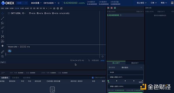 金色说明书 | 如何通过OKExChain Farm池挖千万美金OKT头矿？2