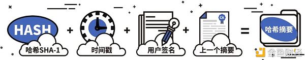 最高法发布《人民法院在线办理案件的相关规定》 区块链证据被重点提及1