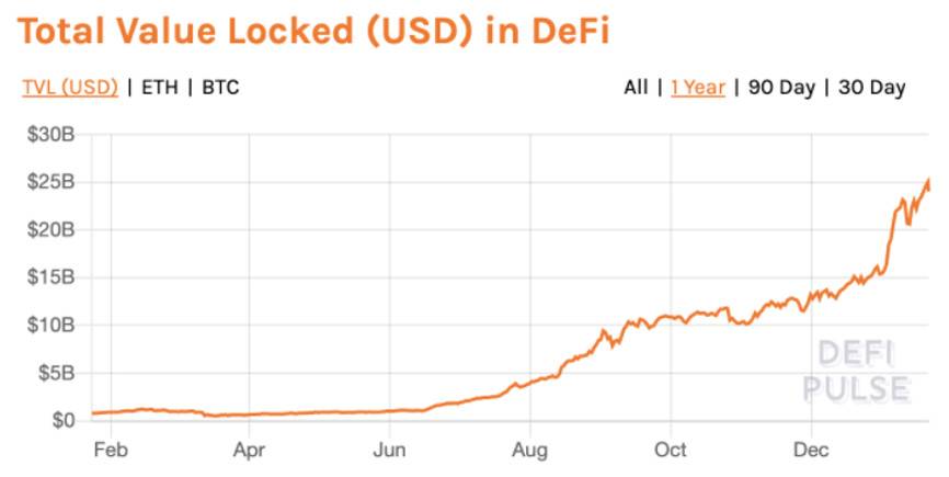 Pantera 合伙人：是什么在推动以太坊创新高？1