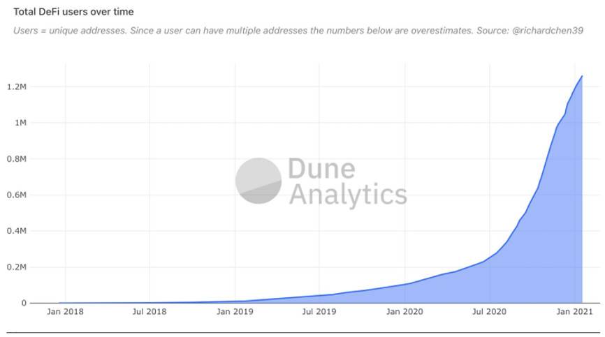 Pantera 合伙人：是什么在推动以太坊创新高？2