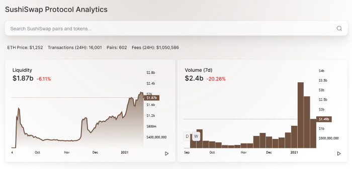DeFi中的估值差异：是叙事还是数据？1