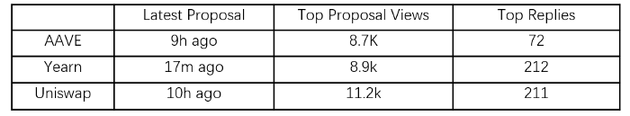DeFi中的估值差异：是叙事还是数据？4