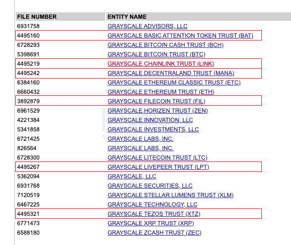 新增的6个灰度同名信托实体 真的是灰度注册的吗？