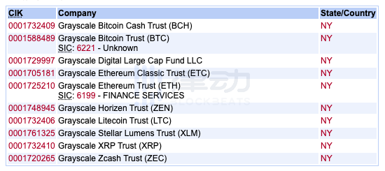 新增的6个灰度同名信托实体 真的是灰度注册的吗？1